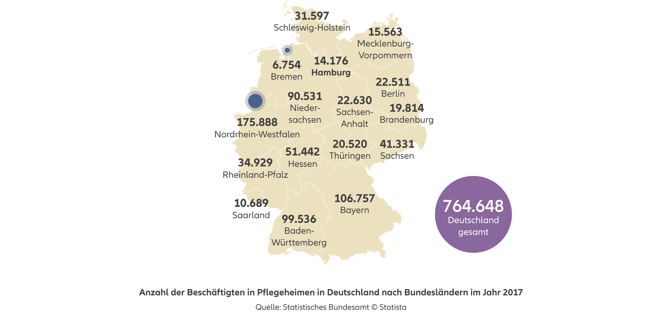 Allianz - Agentursuche Altersvorsorge Hamburg - Infografik: Anzahl der Beschäftigten in Pflegeheimen in Deutschland nach Bundesländern im Jahr 2017