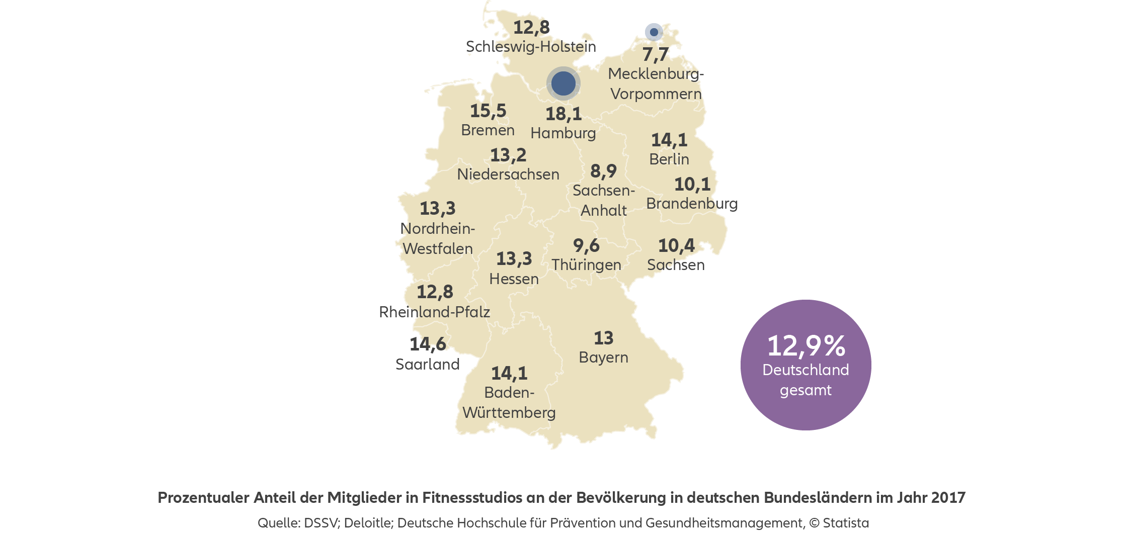 Allianz - Agentursuche Private Krankenversicherung Hamburg - Infografik: Prozentualer Anteil der Mitglieder in Fitnessstudios an der Bevölkerung in deutschen Bundesländern im Jahr 2017