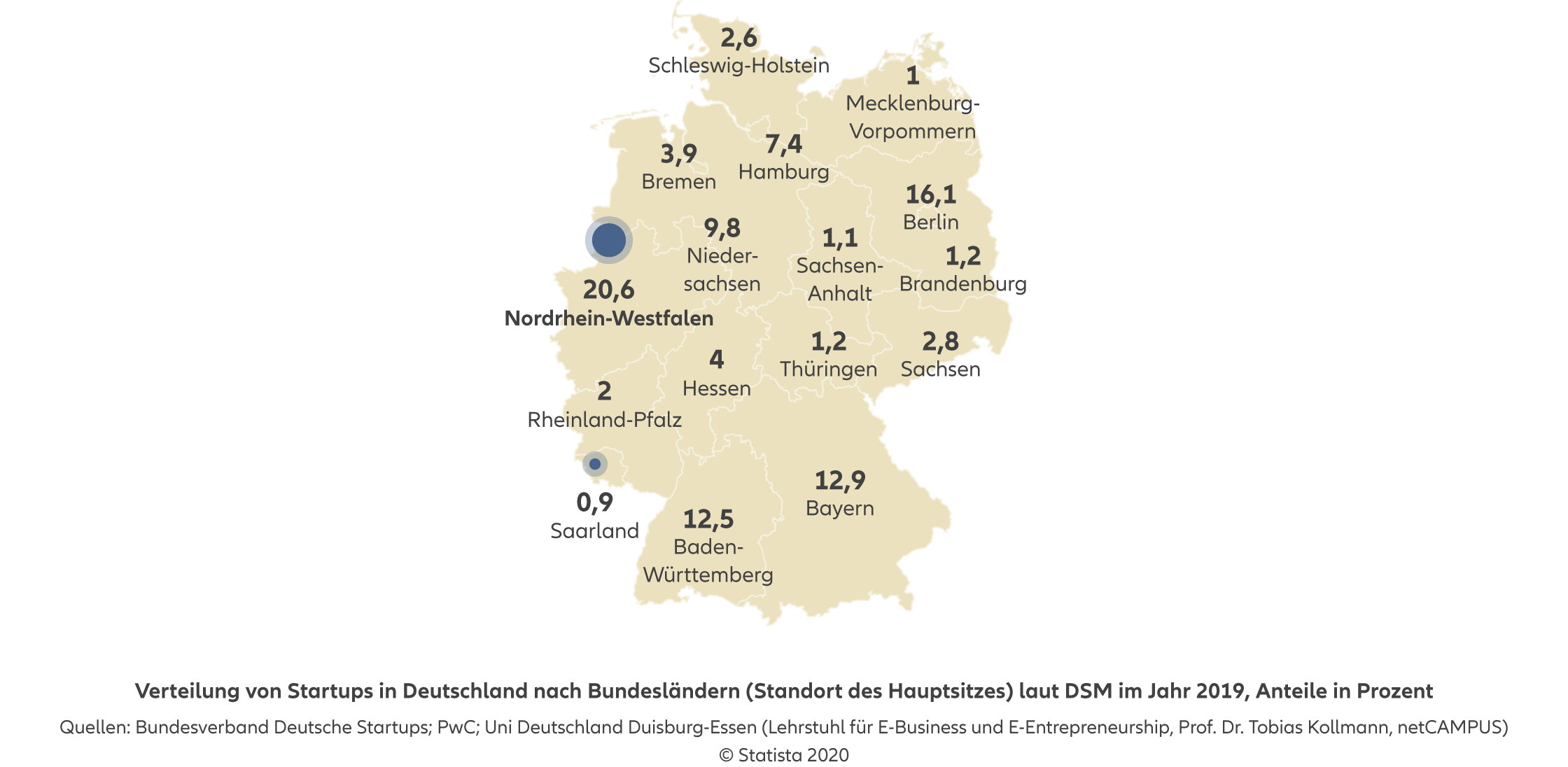 Agentursuche Risikolebensversicherung Köln - Infografik: Verteilung von Startups in Deutschland nach Bundesländern (Standort des Hauptsitzes) laut DSM im Jahr 2019