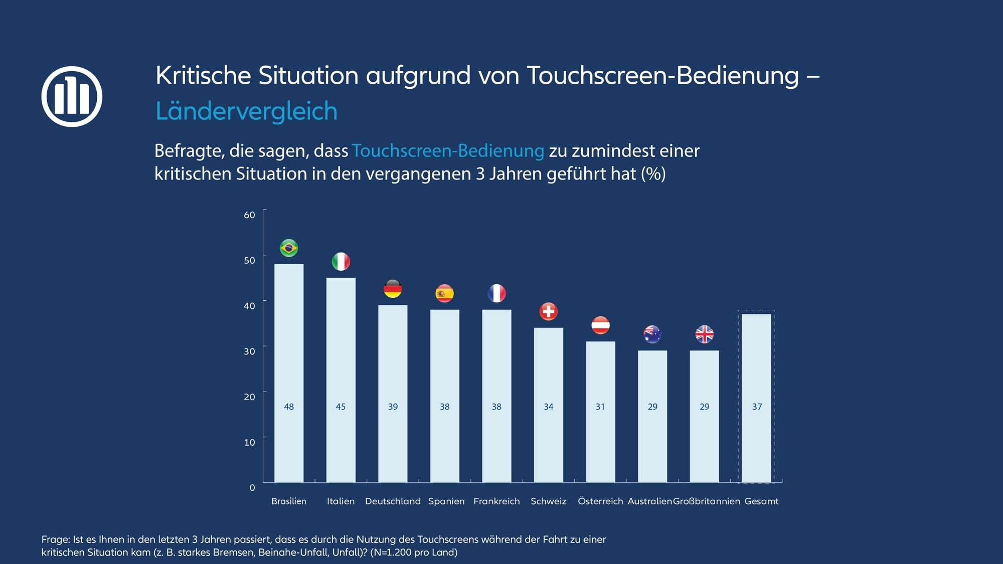 Gefahrenquelle Smartphone