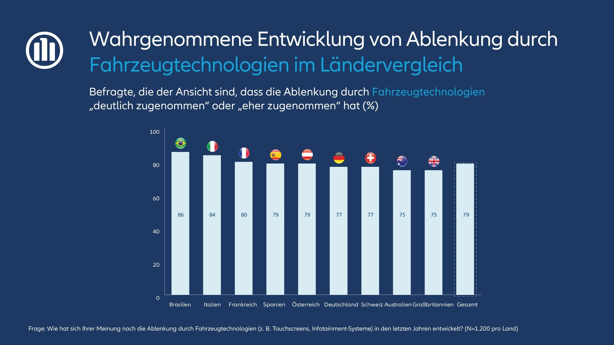 Befragte sehen Verantwortung bei sich selbst