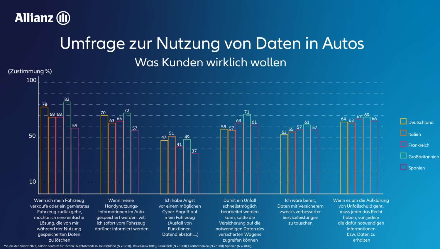 Kilometer Nachzahlung Kosten Allianz