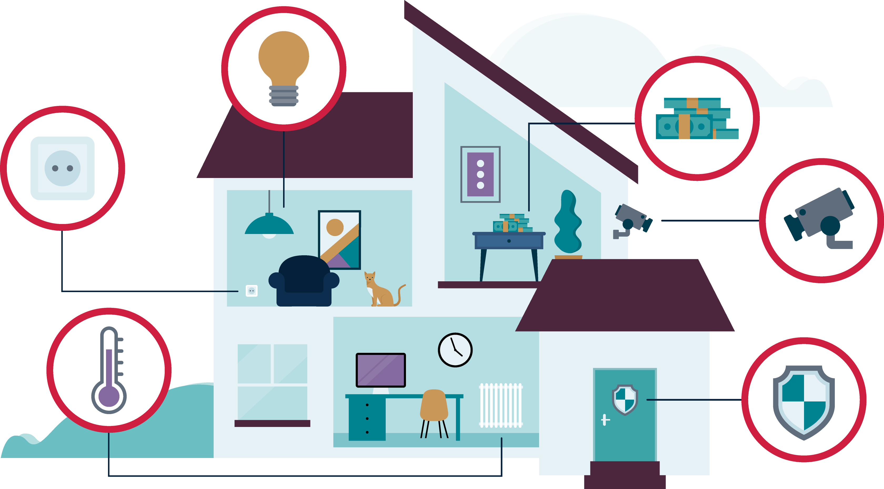 Die Infografik zeigt ein modernes Smart Home mit verschiedenen vernetzten Geräten. Ein Haus ist schematisch dargestellt, mit mehreren Symbolen, die auf die jeweiligen Smart Home-Funktionen hinweisen. Ein Symbol für eine Steckdose zeigt die Steuerung von elektrischen Geräten. Ein Glühbirnensymbol repräsentiert die intelligente Beleuchtung. Ein Thermometersymbol steht für die Temperaturregelung. Weitere Symbole zeigen Sicherheitsfunktionen: Überwachungskameras, ein Schild für den Schutz des Hauses und ein Symbol für den Schutz von Wertsachen. Die Symbole sind durch Linien mit den jeweiligen Bereichen im Haus verbunden, die sie steuern. 