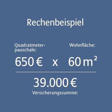 Allianz - Rechenbeispiel Versicherungssumme der Hausratversicherung: Die Grafik zeigt ein Rechenbeispiel zur Bestimmung der Versicherungssumme. Es wird eine Quadratmeterpauschale von 650 Euro multipliziert mit einer Wohnfläche von 60 Quadratmetern, was eine Versicherungssumme von 39.000 Euro ergibt.