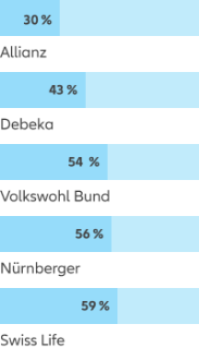 Allianz - Grafik Verteuerungsrisiko