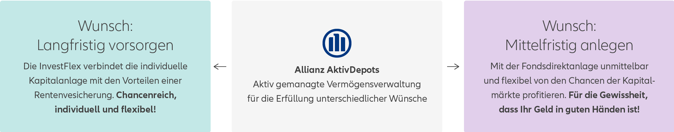 Die Allianz AktivDepots können als aktiv gemanagte Vermögensverwaltung unterschiedlicher Kundenbedürfnisse erfüllen. So sind sie im Rahmen einer Allianz InvestFlex Versicherung sowohl für eine langfristige Vorsorge geeignet als auch im Direktgeschäft als mittelfristige Geldanlage nutzbar. Bei der langfristigen Vorsorge verbindet die InvestFlex die individuelle Kapitalanlage mit den Vorteilen einer Rentenversicherung. Chancenreich, individuell und flexibel! Bei einer mittelfristigen Anlage, profitieren Sie mit der Fondsdirektanlage unmittelbar und flexibel von den Chancen der Kapitalmärkte. Für die Gewissheit, dass Ihr Geld in guten Händen ist!